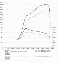 156 2.4JTD 150KM